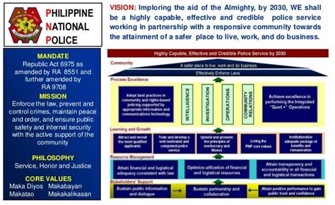performance governance system pnp|Philippine National Police.